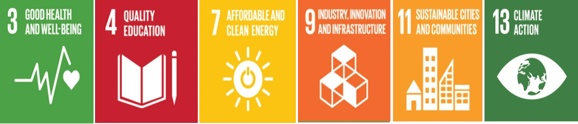 Sdgs